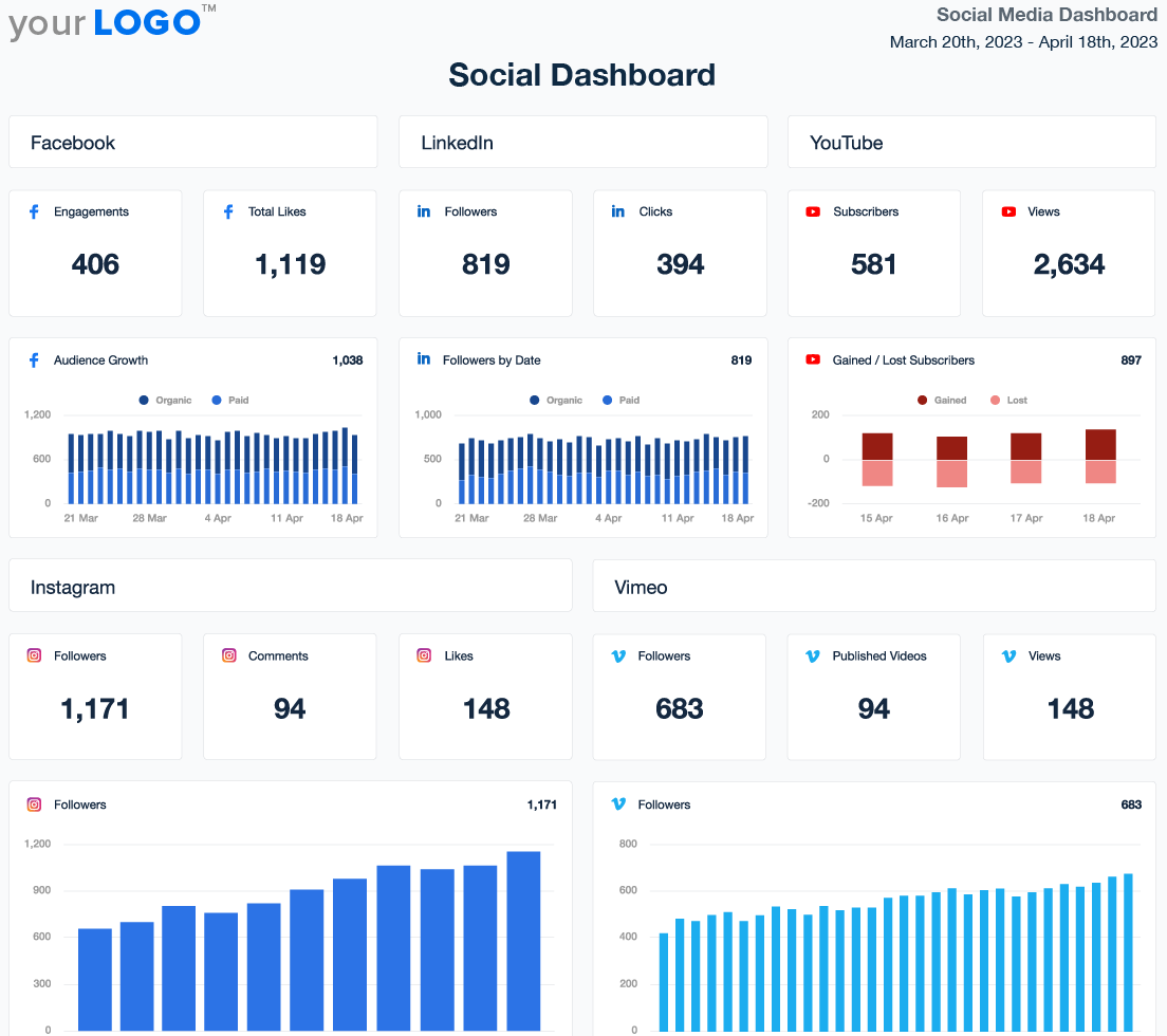 Social media dashboard